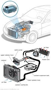 See P0A0E repair manual